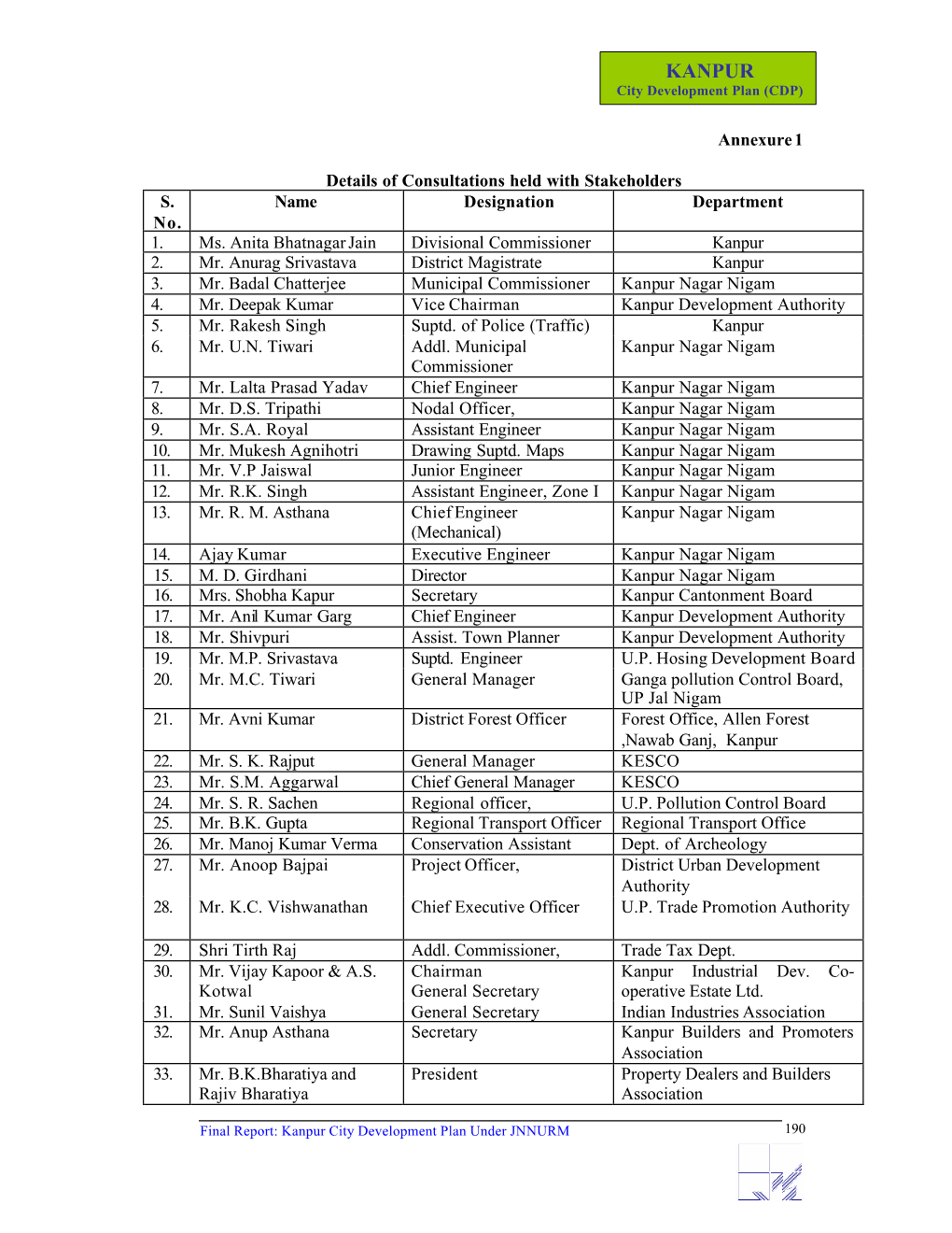 KANPUR City Development Plan (CDP)