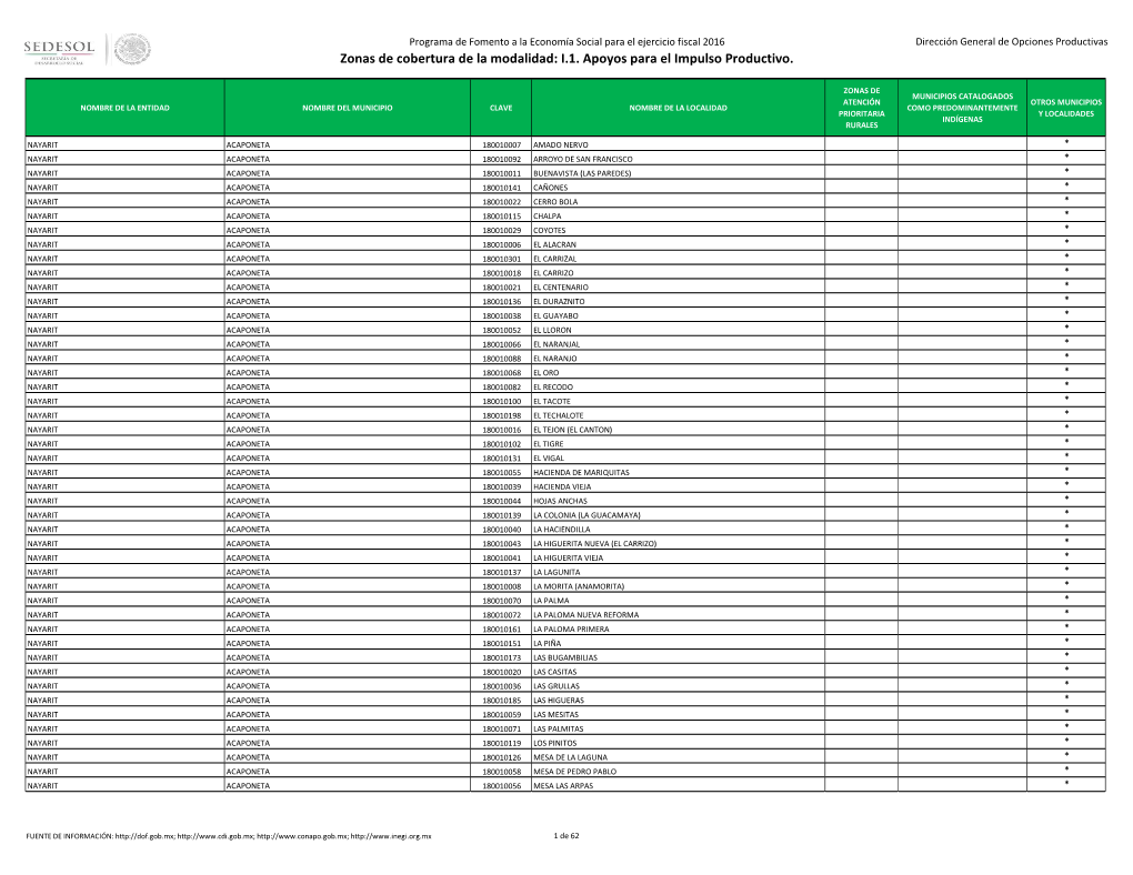 Zonas De Cobertura De La Modalidad: I.1. Apoyos Para El Impulso Productivo