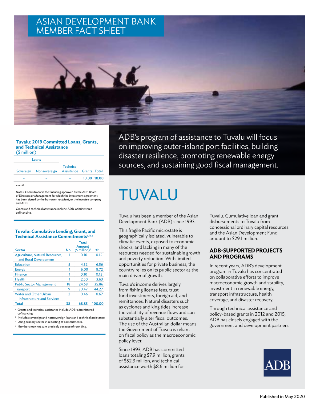 Asian Development Bank and Tuvalu: Fact Sheet
