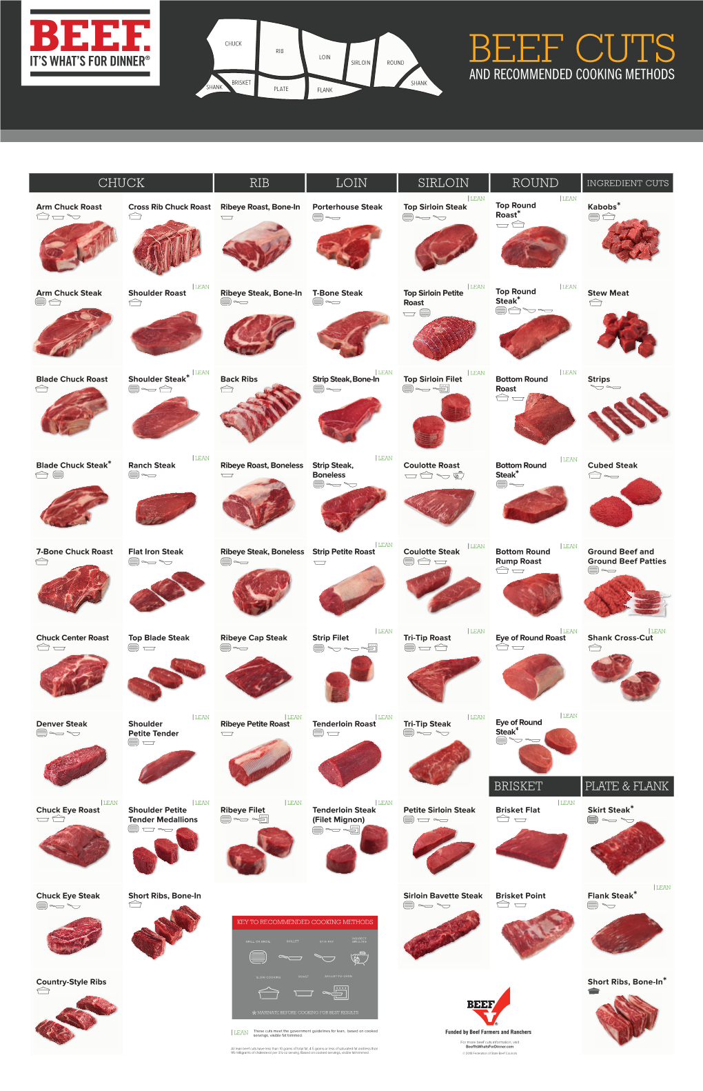 Beef-Retail-Cuts-Chart-2018.Pdf