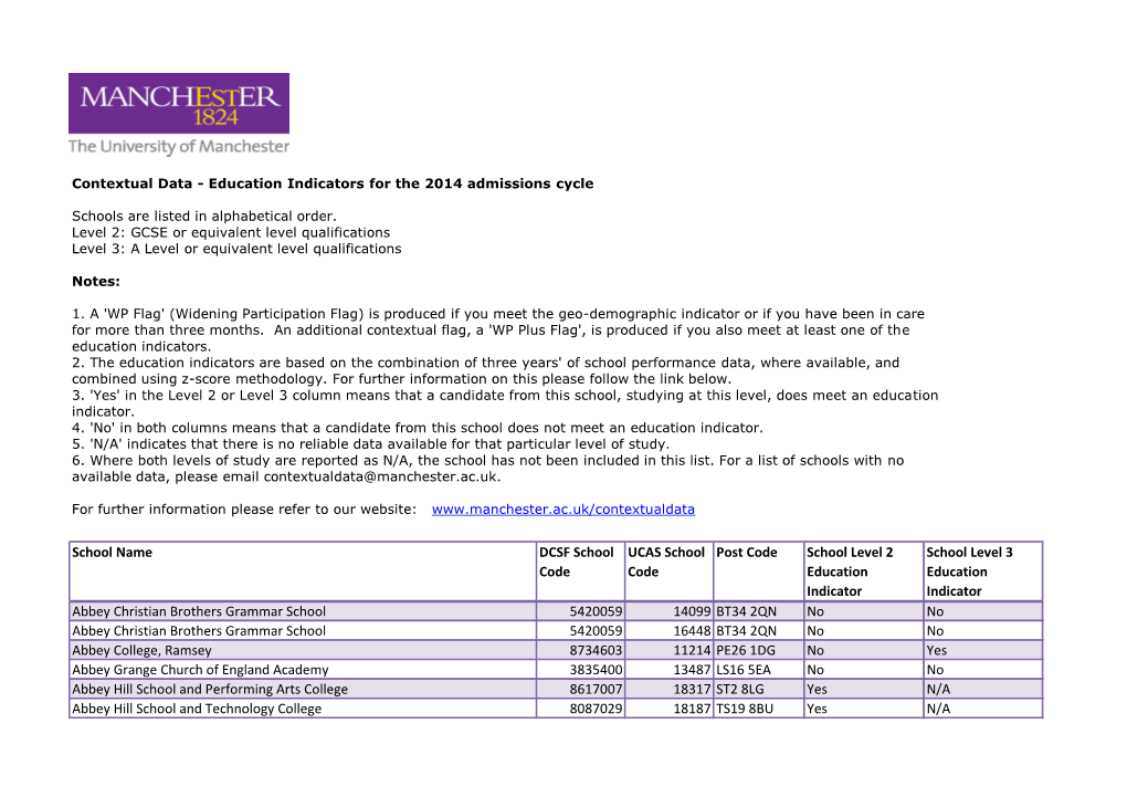 School Name DCSF School Code UCAS School Code Post Code