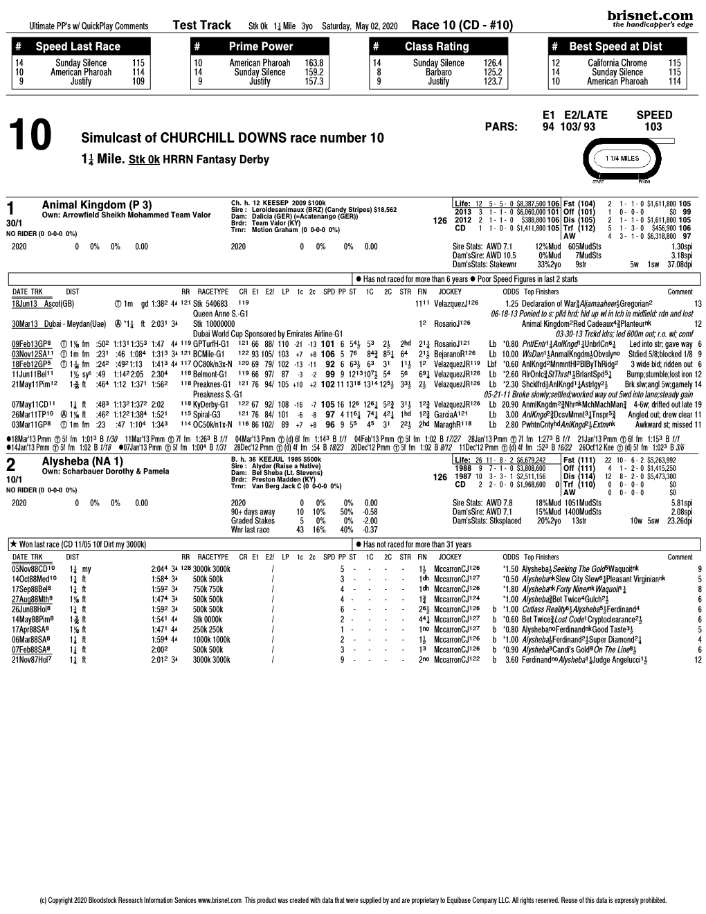 Simulcast of CHURCHILL DOWNS Race Number 10 1‚ Mile. Stk 0K HRRN Fantasy Derby