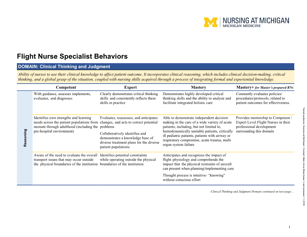 Flight Nurse Specialist Behaviors