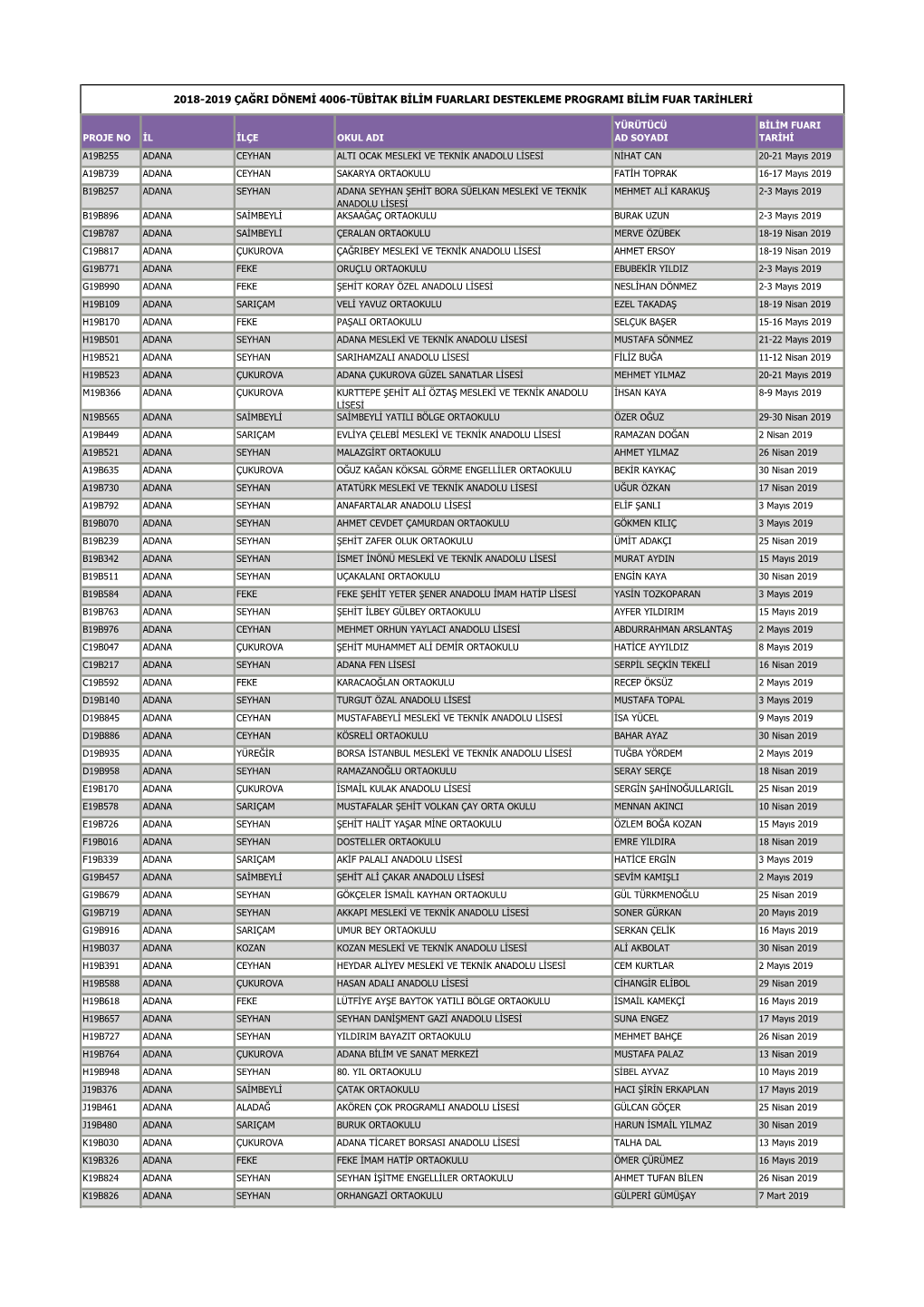 4006 Bilim Fuarlarä±.Xlsx