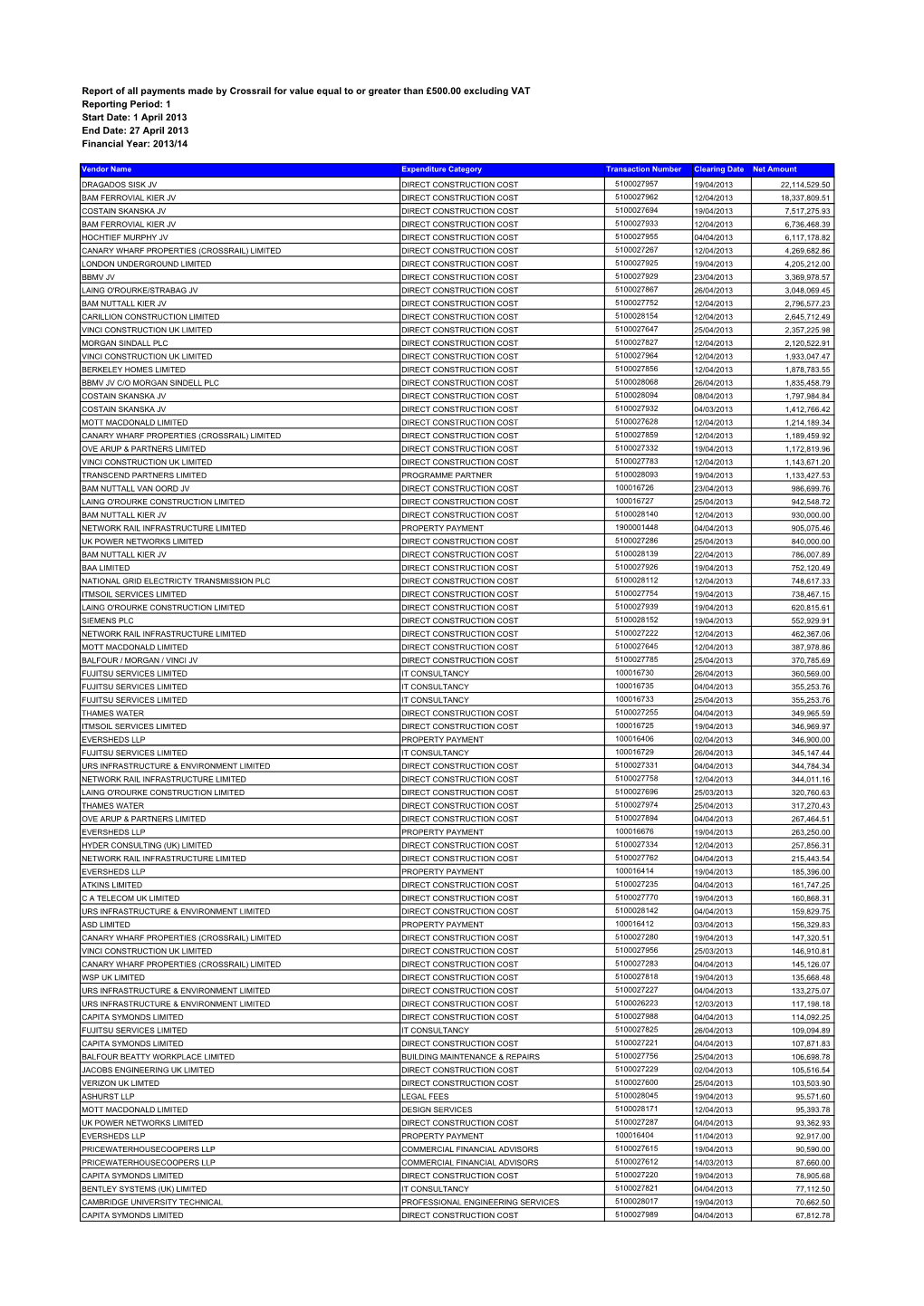 Report of All Payments Made by Crossrail for Value