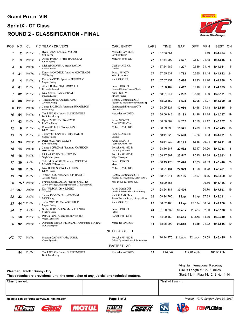 Sprintx Race 2 Classification