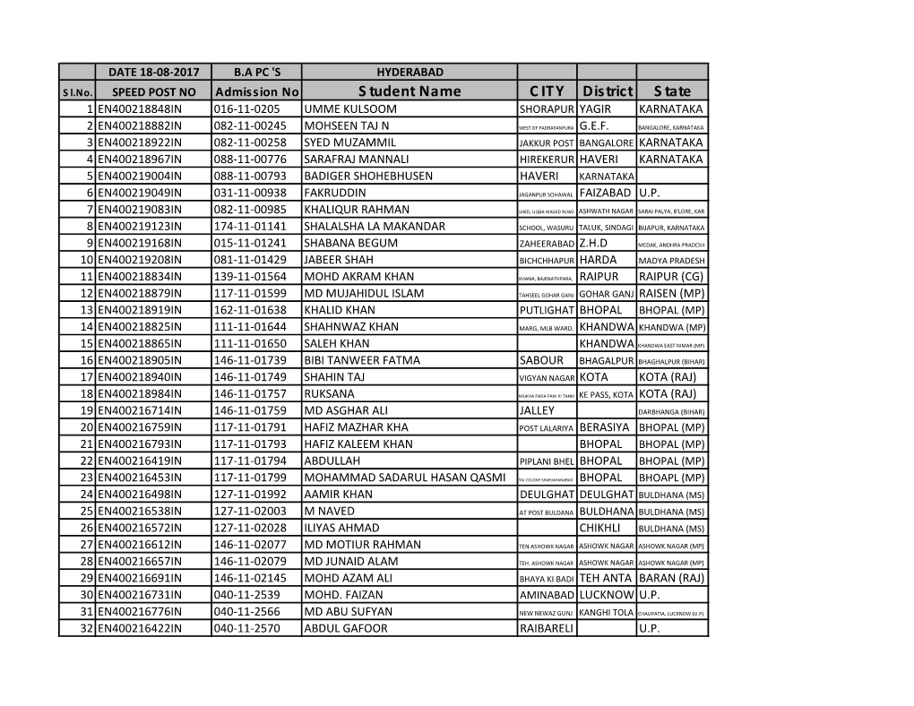 Student Name CITY District State 1 EN400218848IN 016-11-0205 UMME KULSOOM SHORAPUR YAGIR KARNATAKA