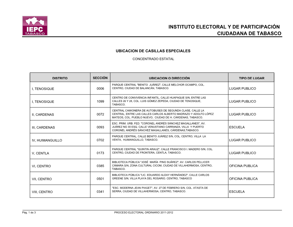 Instituto Electoral Y De Participación Ciudadana De Tabasco