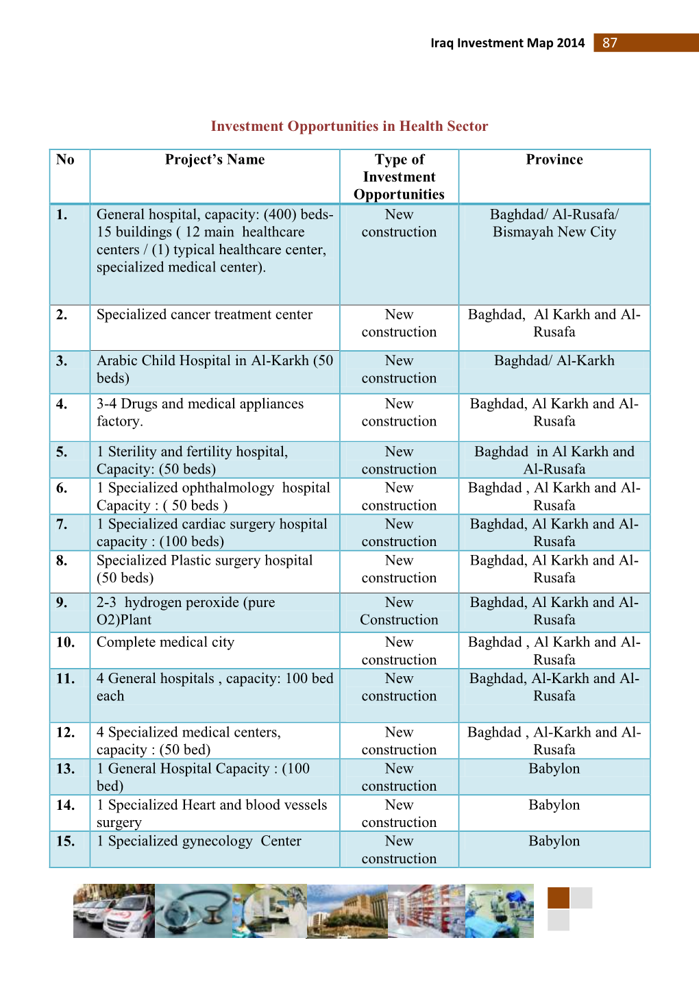 87 Investment Opportunities in Health Sector No Project's Name Type Of