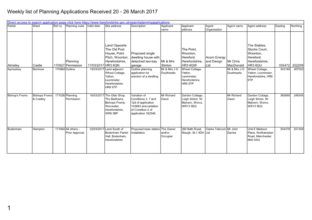 Weekly List of Planning Applications Received 20 - 26 March 2017