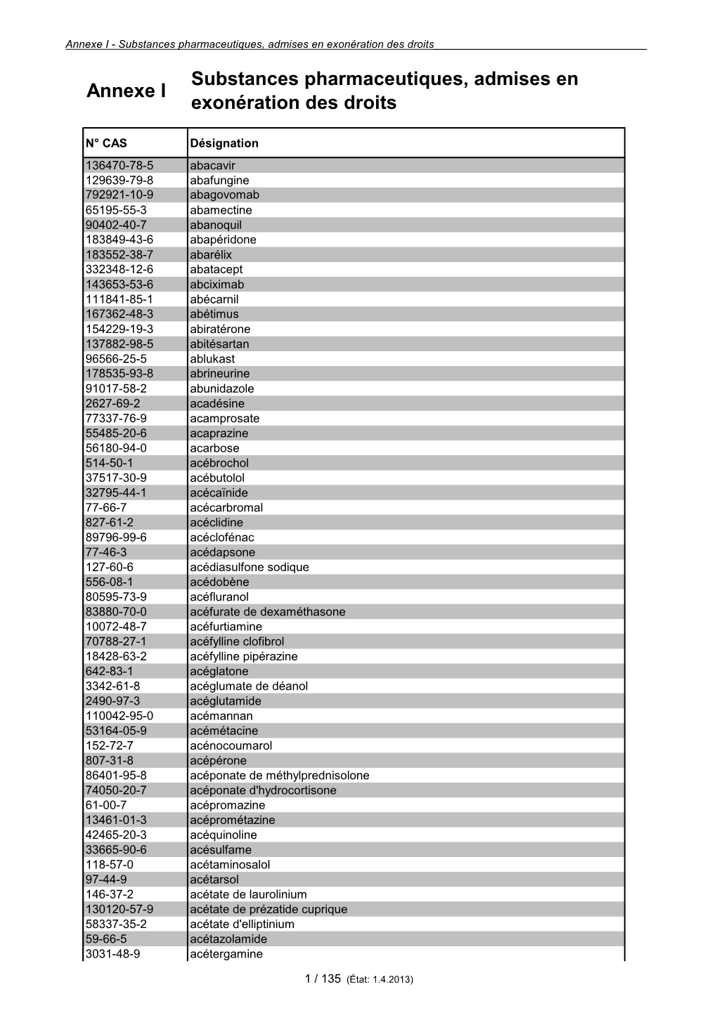Annexe I - Substances Pharmaceutiques, Admises En Exonération Des Droits______