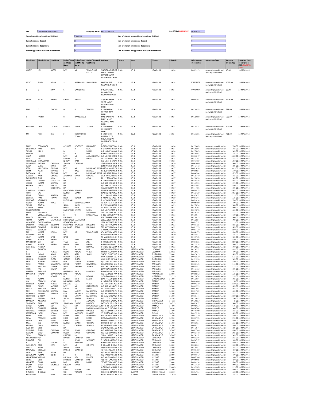 CIN Company Name Date of AGM(DD-MON-YYYY)