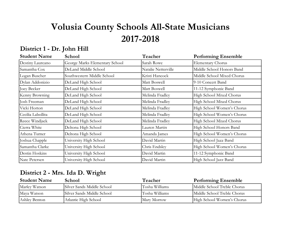 2017-2018 Volusia County Schools All-State Musicians