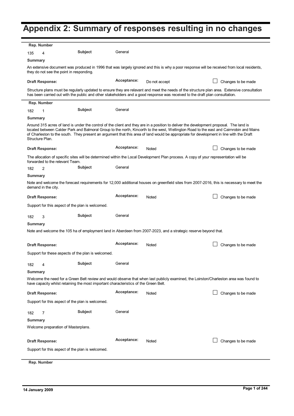 Summary of Responses Resulting in No Changes