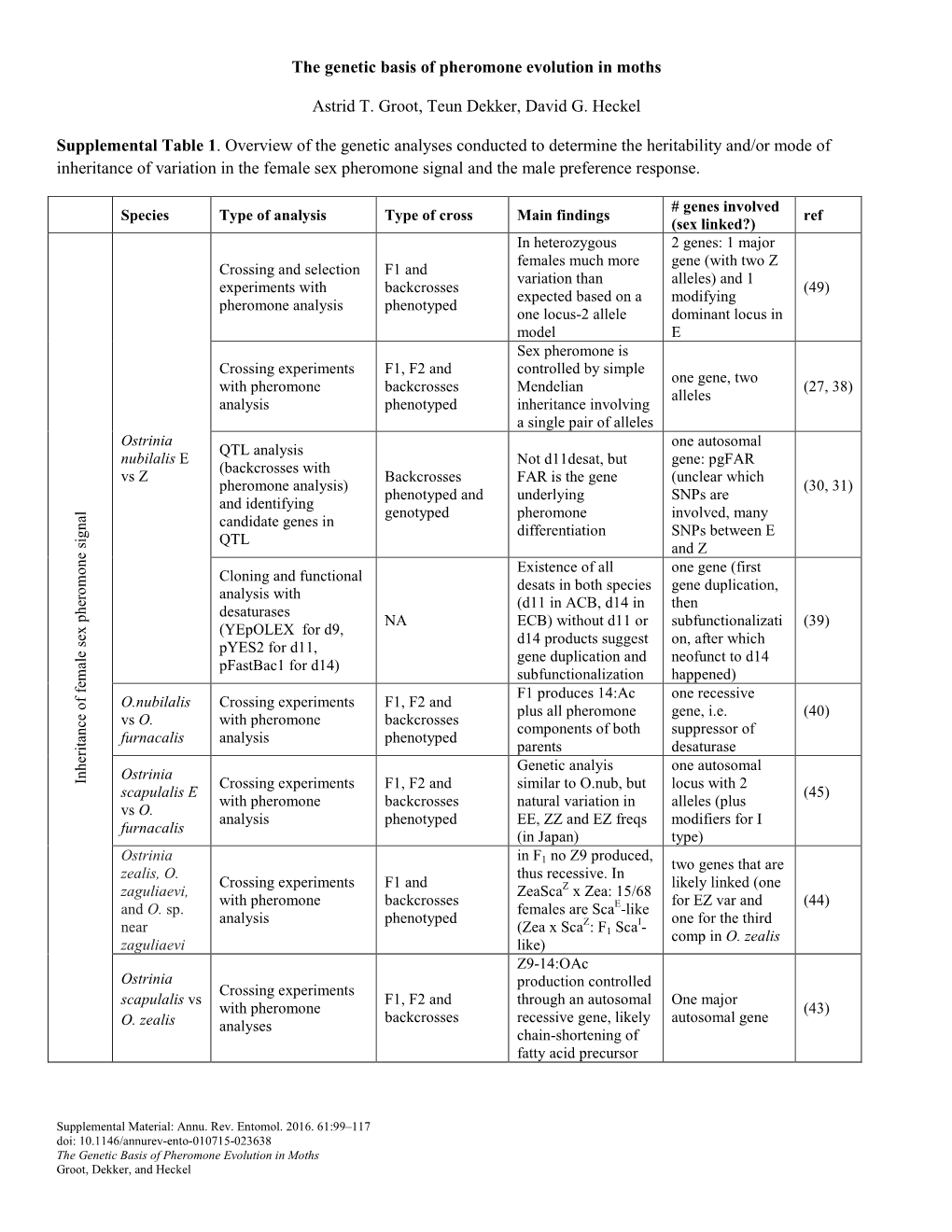 The Genetic Basis of Pheromone Evolution in Moths Astrid T. Groot