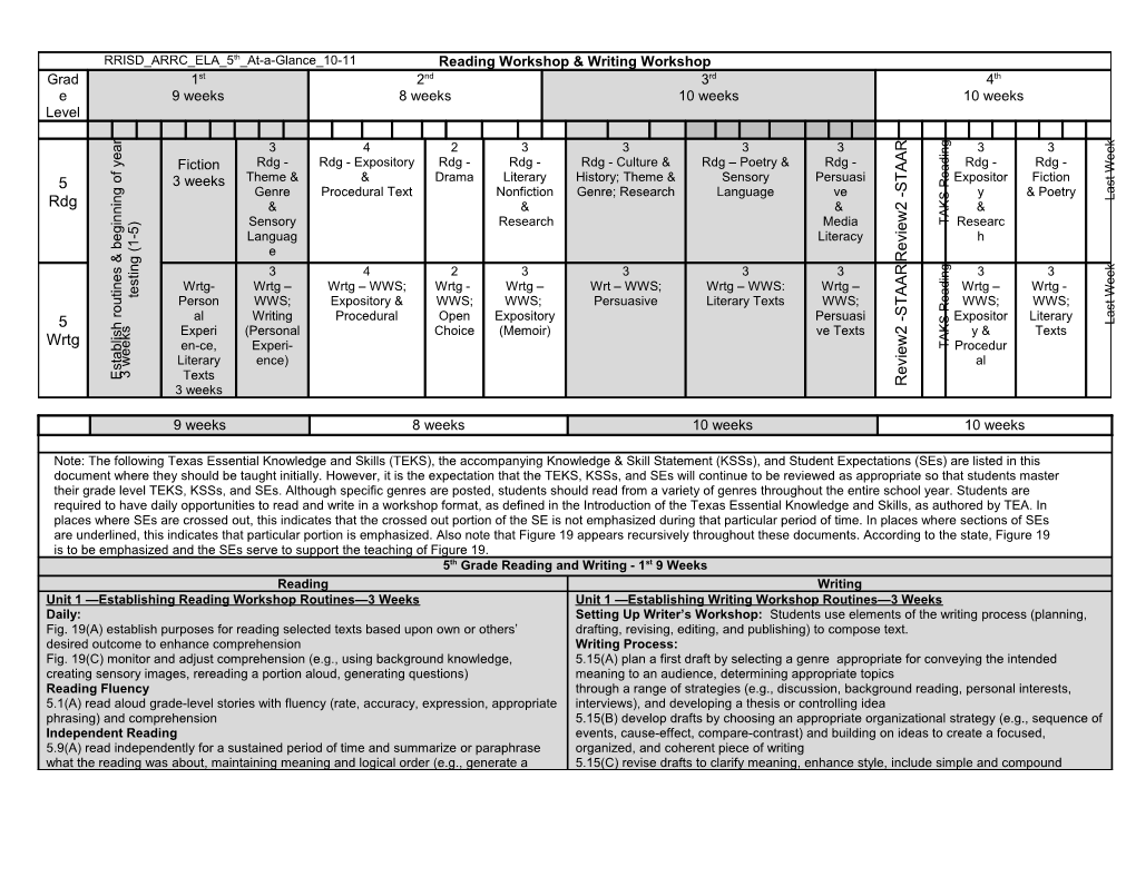 RRISD ARRC ELA 5Th At-A-Glance 10-11