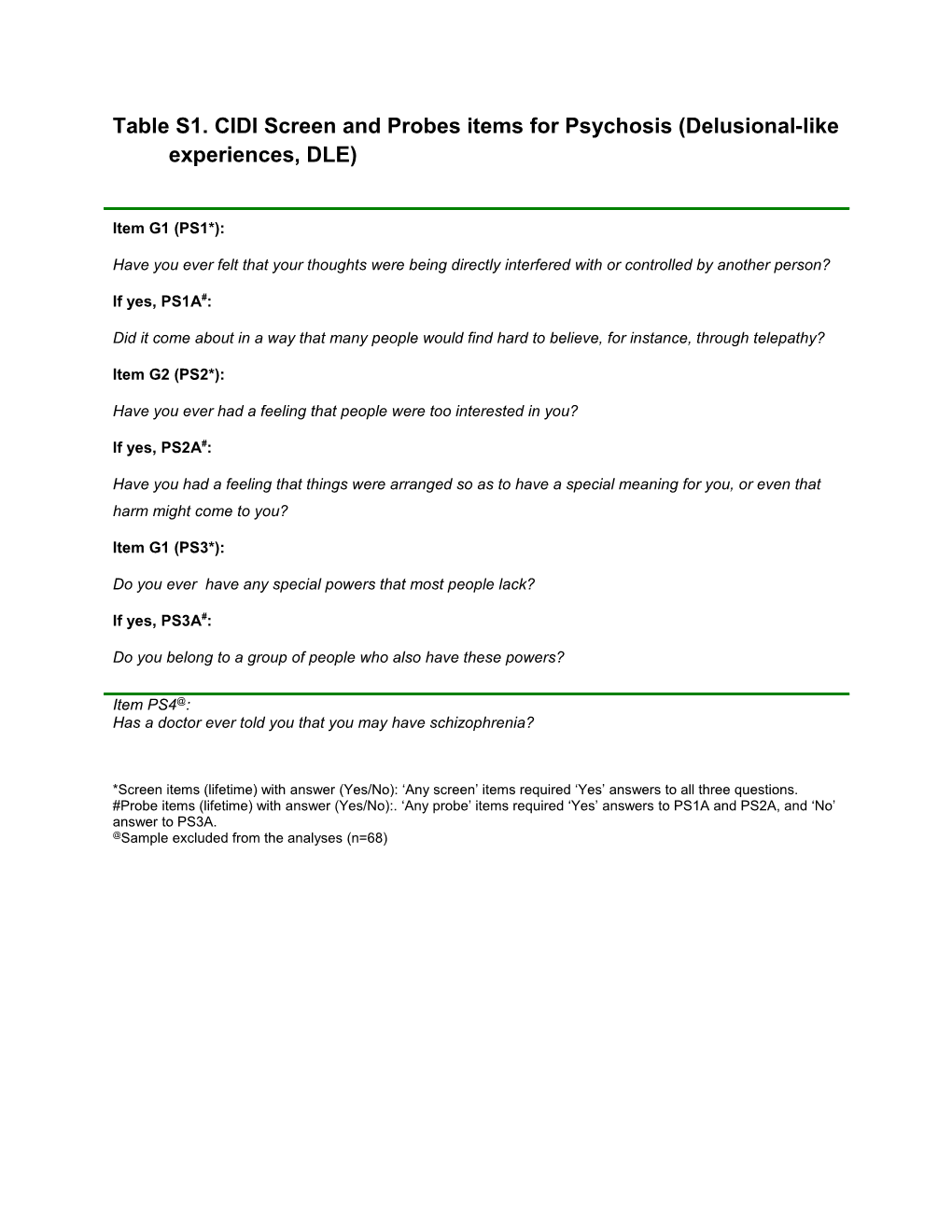 Table S1. CIDI Screen and Probes Items for Psychosis (Delusional-Like Experiences, DLE)