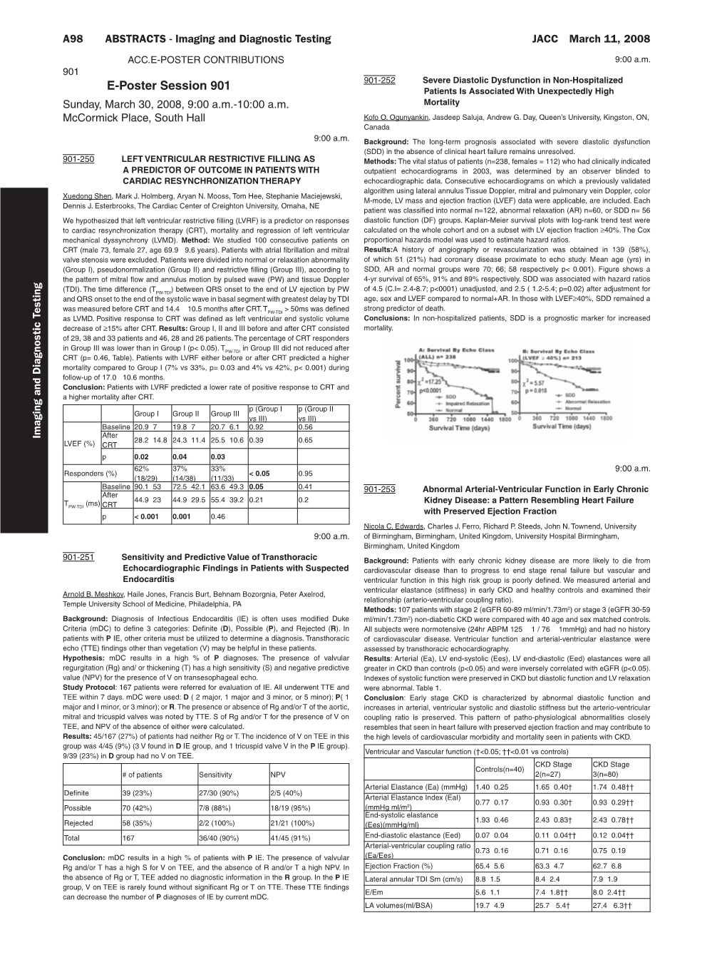 E-Poster Session 901 Patients Is Associated with Unexpectedly High Sunday, March 30, 2008, 9:00 A.M.-10:00 A.M