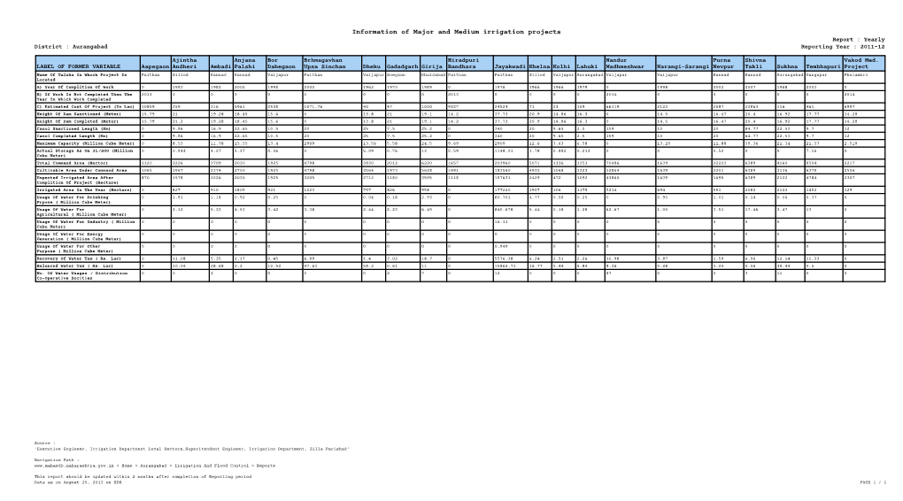 Information of Major and Medium Irrigation Projects Report : Yearly District : Aurangabad Reporting Year : 2011-12