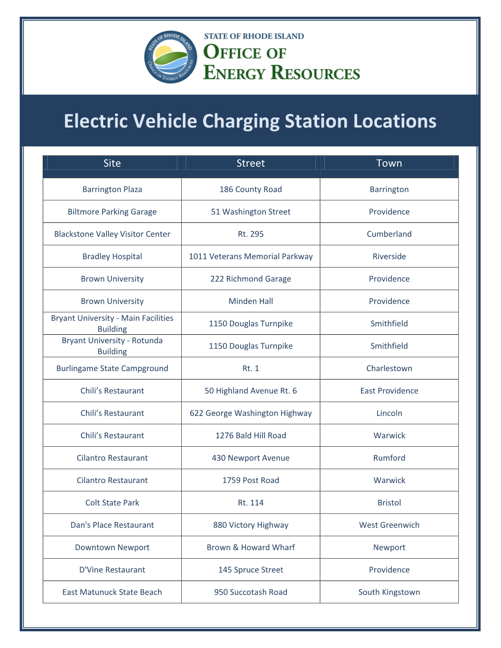 Electric Vehicle Charging Station Locations