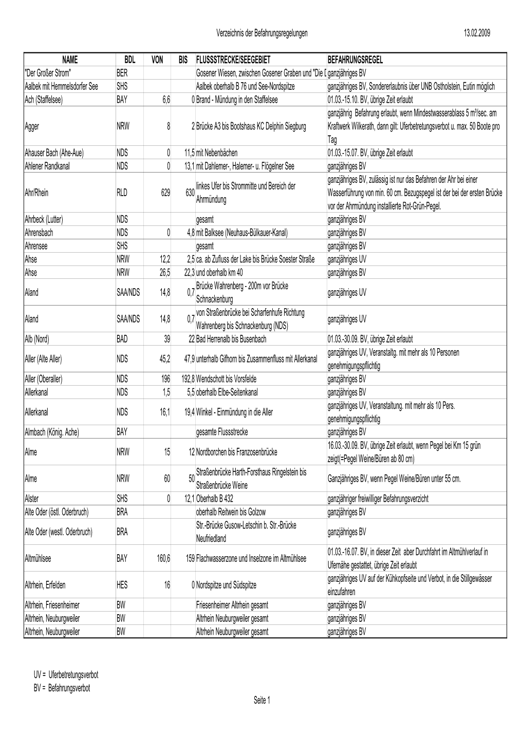 Verzeichnis Der Befahrungsregelungen 13.02.2009 NAME BDL VON BIS FLUSSSTRECKE