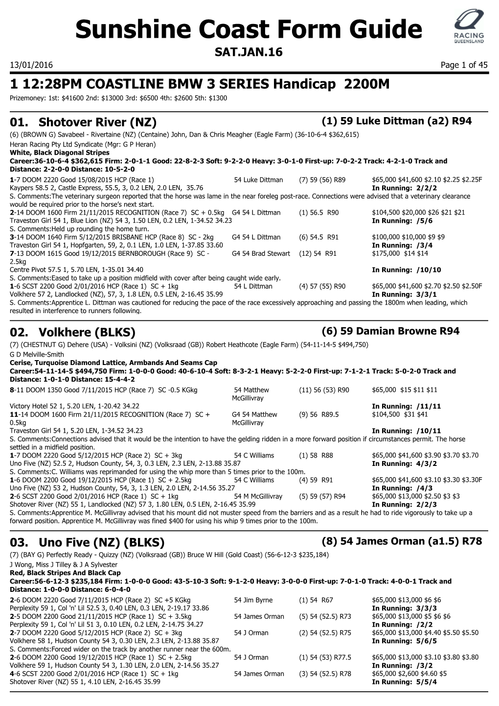 Sunshine Coast Form Guide