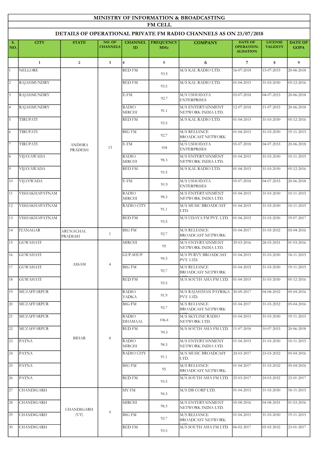 Operational Channels.Pdf