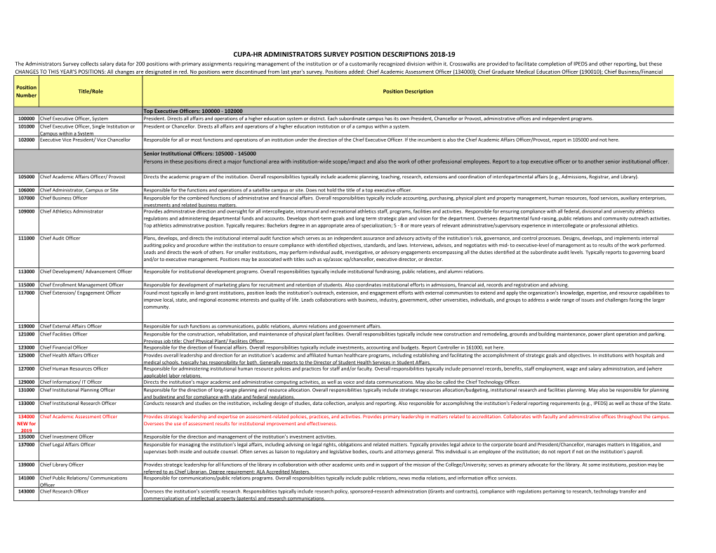 Cupa-Hr Administrators Survey Position Descriptions 2018-19