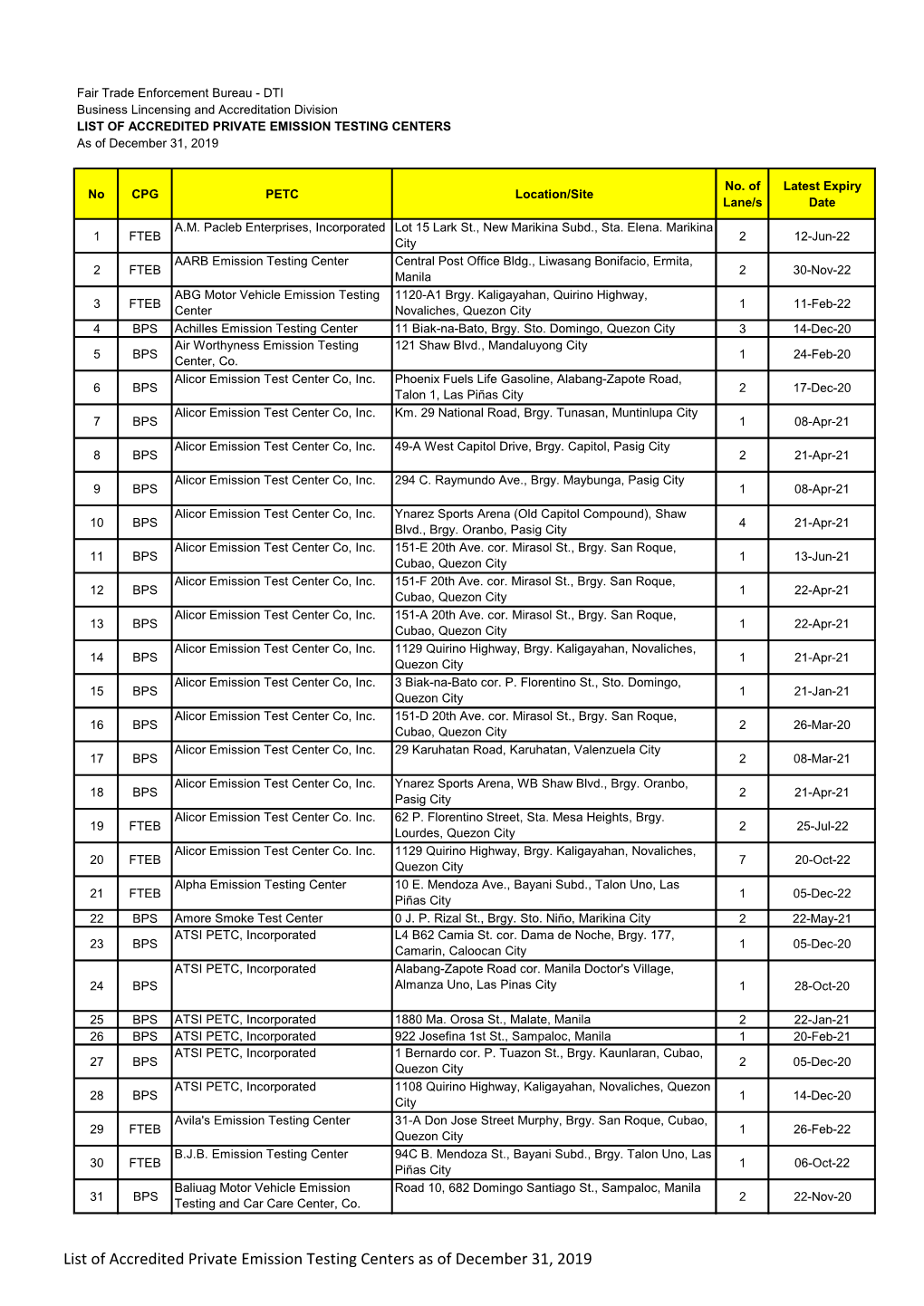 LIST of ACCREDITED PRIVATE EMISSION TESTING CENTERS As of December 31, 2019