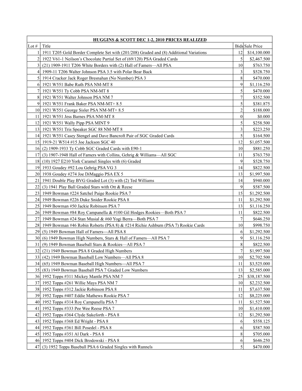 November 2010 Prices Realized