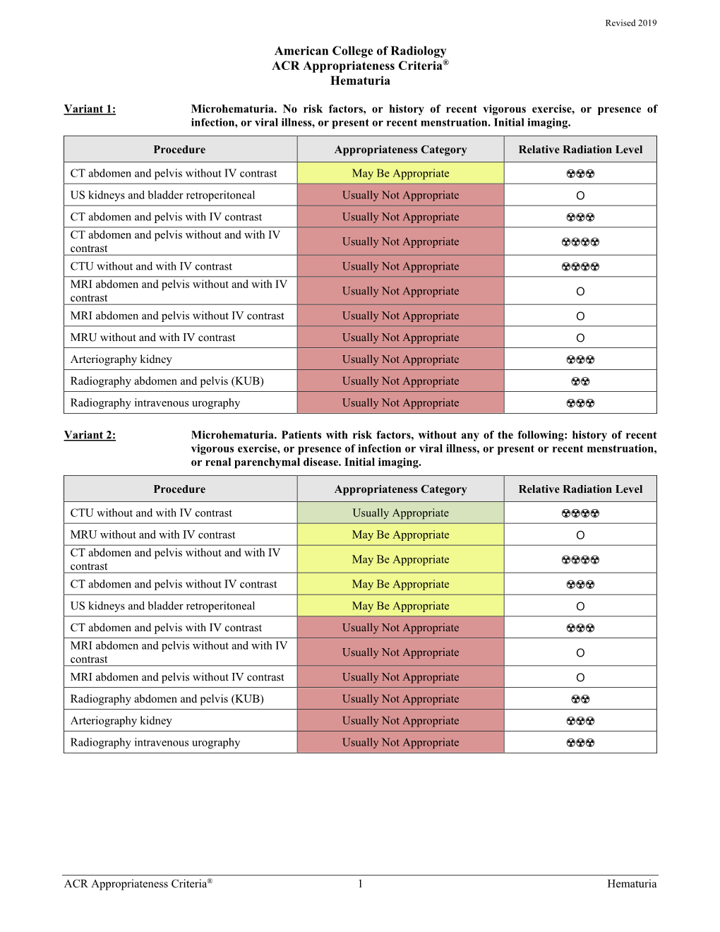 ACR Appropriateness Criteria® Hematuria