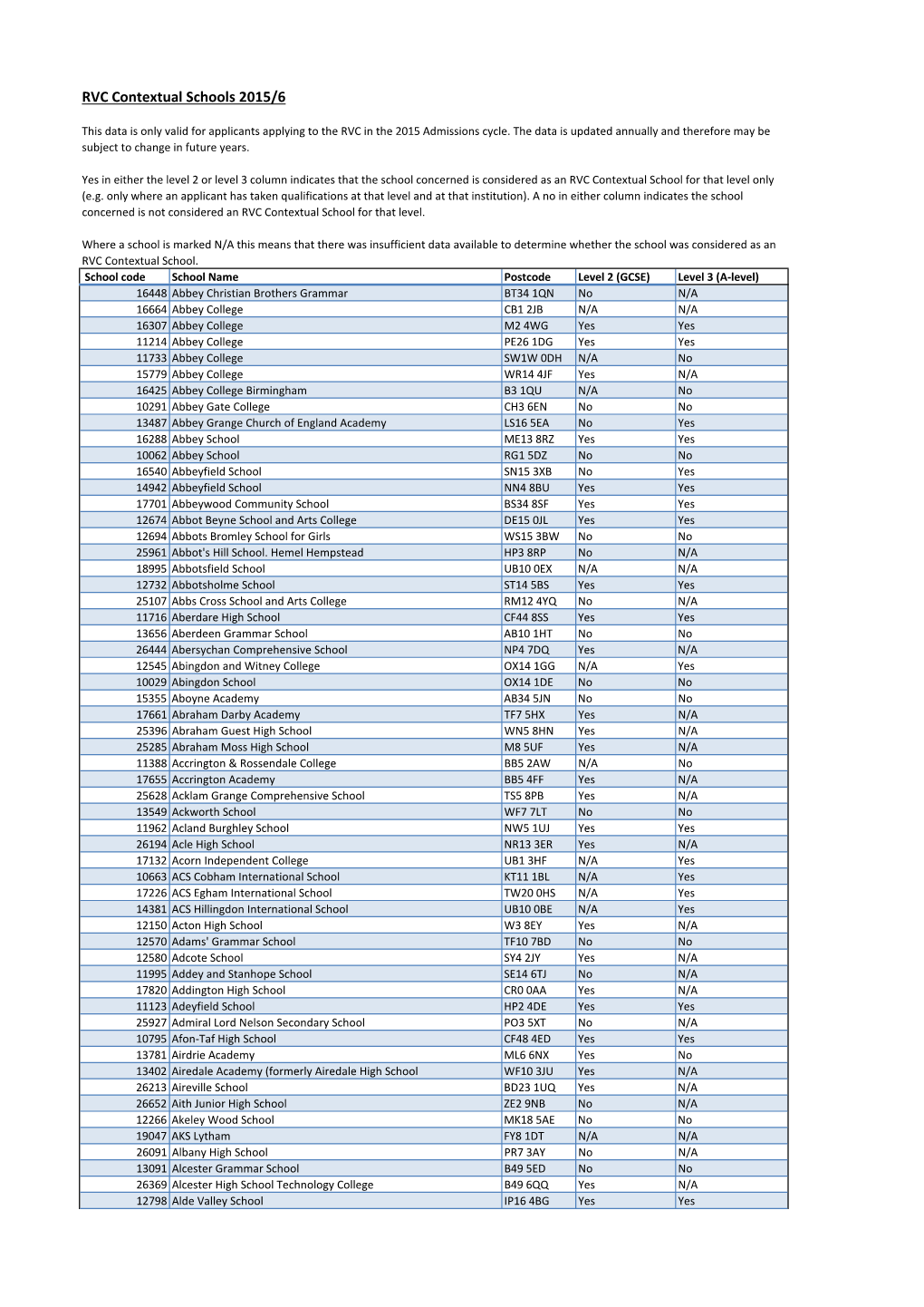 RVC Contextual Schools 2015/6