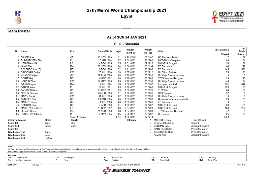 27Th Men's World Championship 2021 Egypt