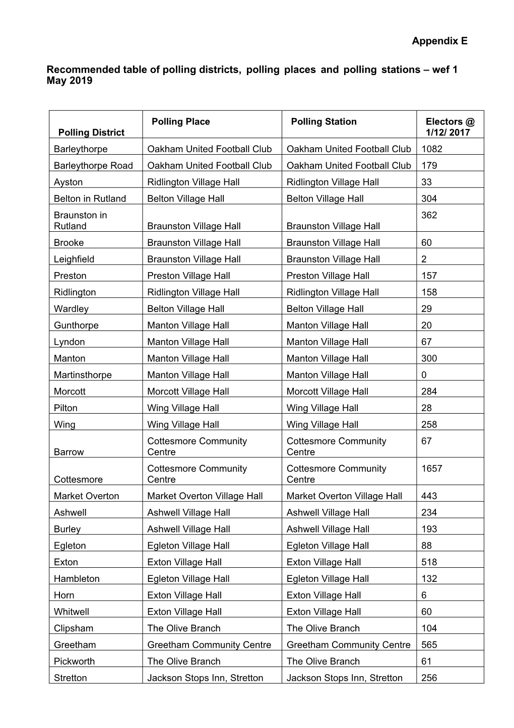 Appendix E Recommended Table of Polling Districts, Polling Places And