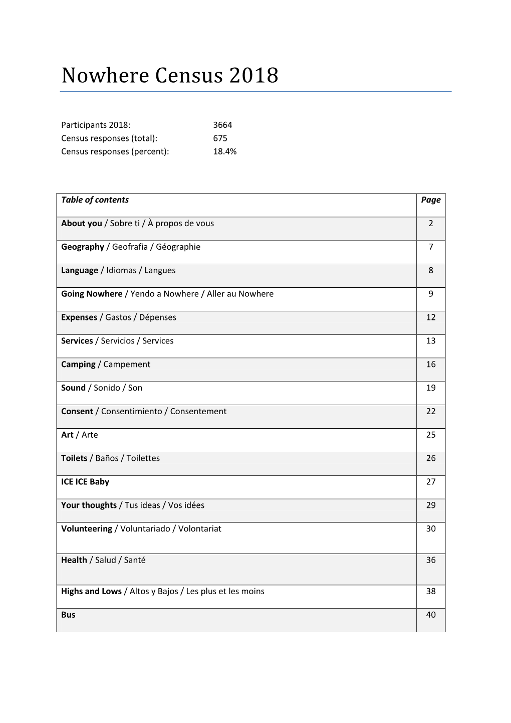 Nowhere Census 2018