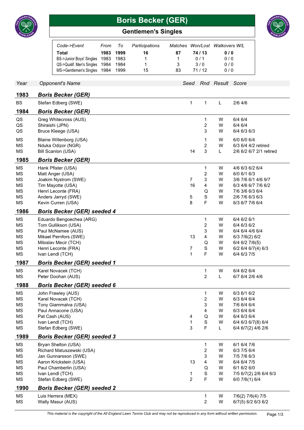 Boris Becker (GER) Gentlemen's Singles