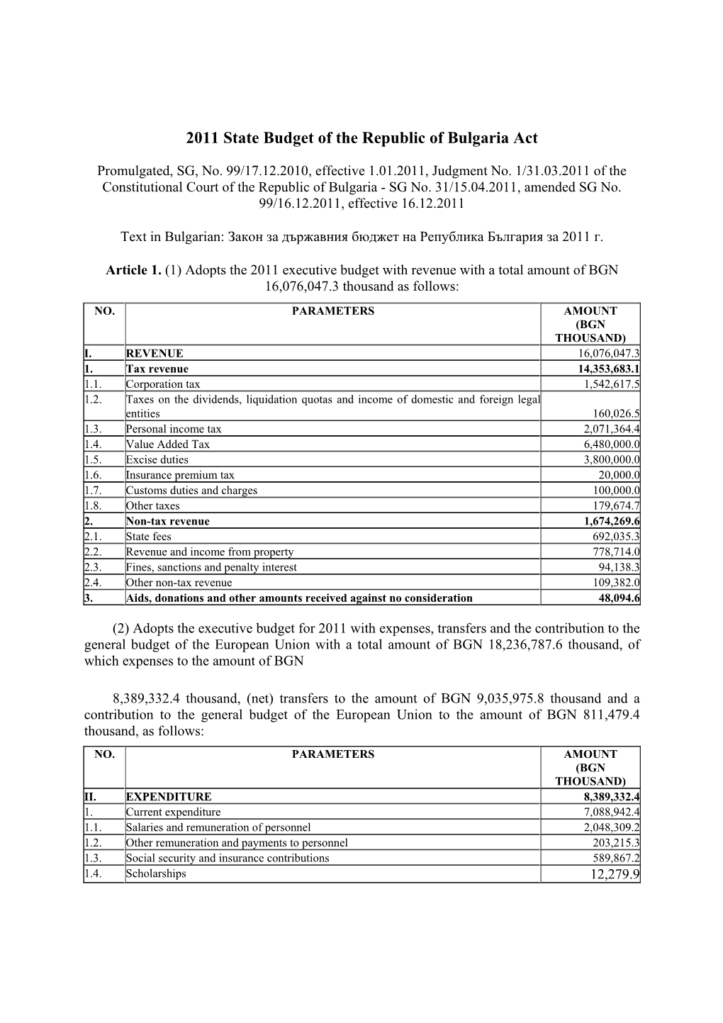 2011 State Budget of the Republic of Bulgaria Act