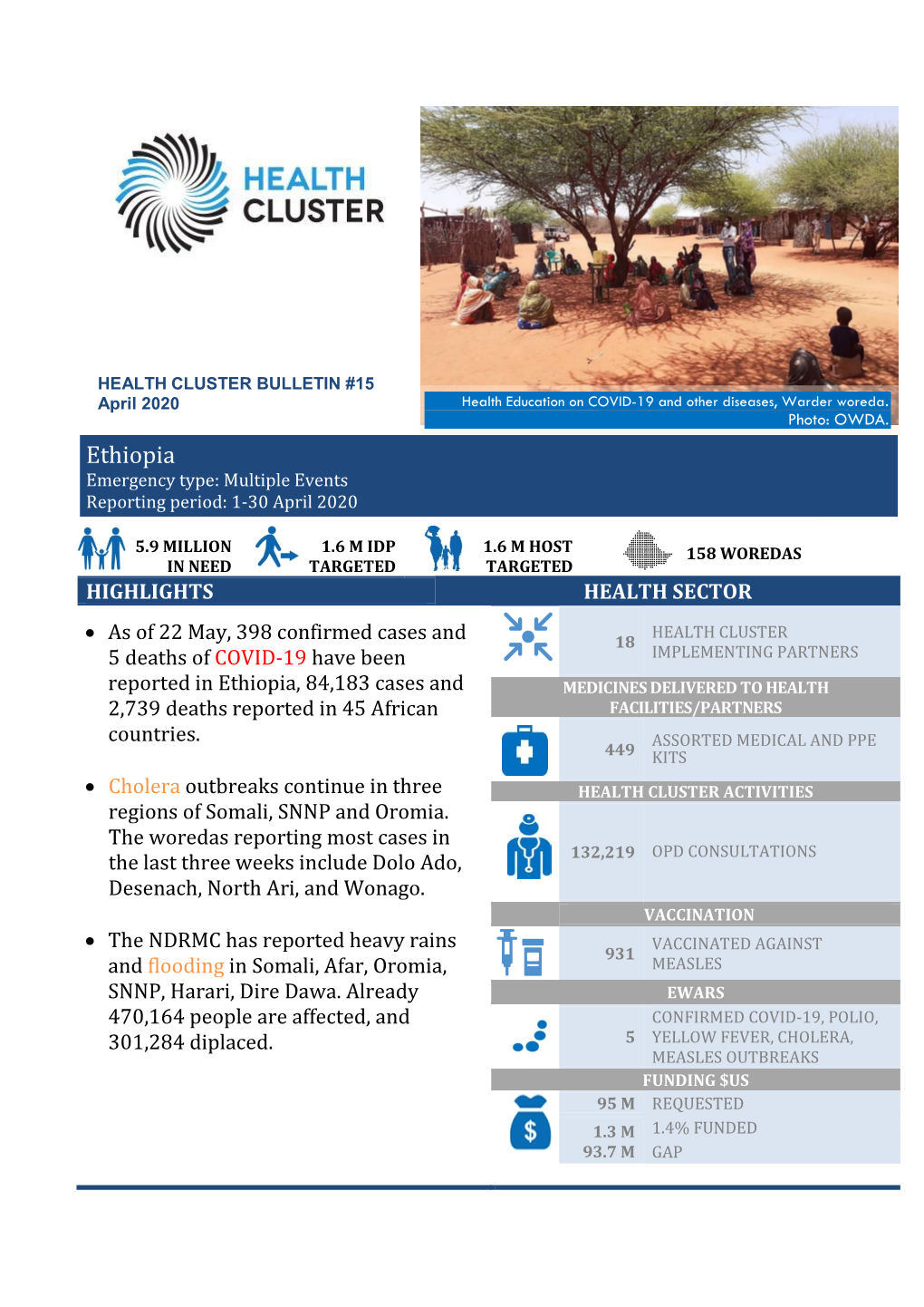 Ethiopia Emergency Type: Multiple Events Reporting Period: 1-30 April 2020