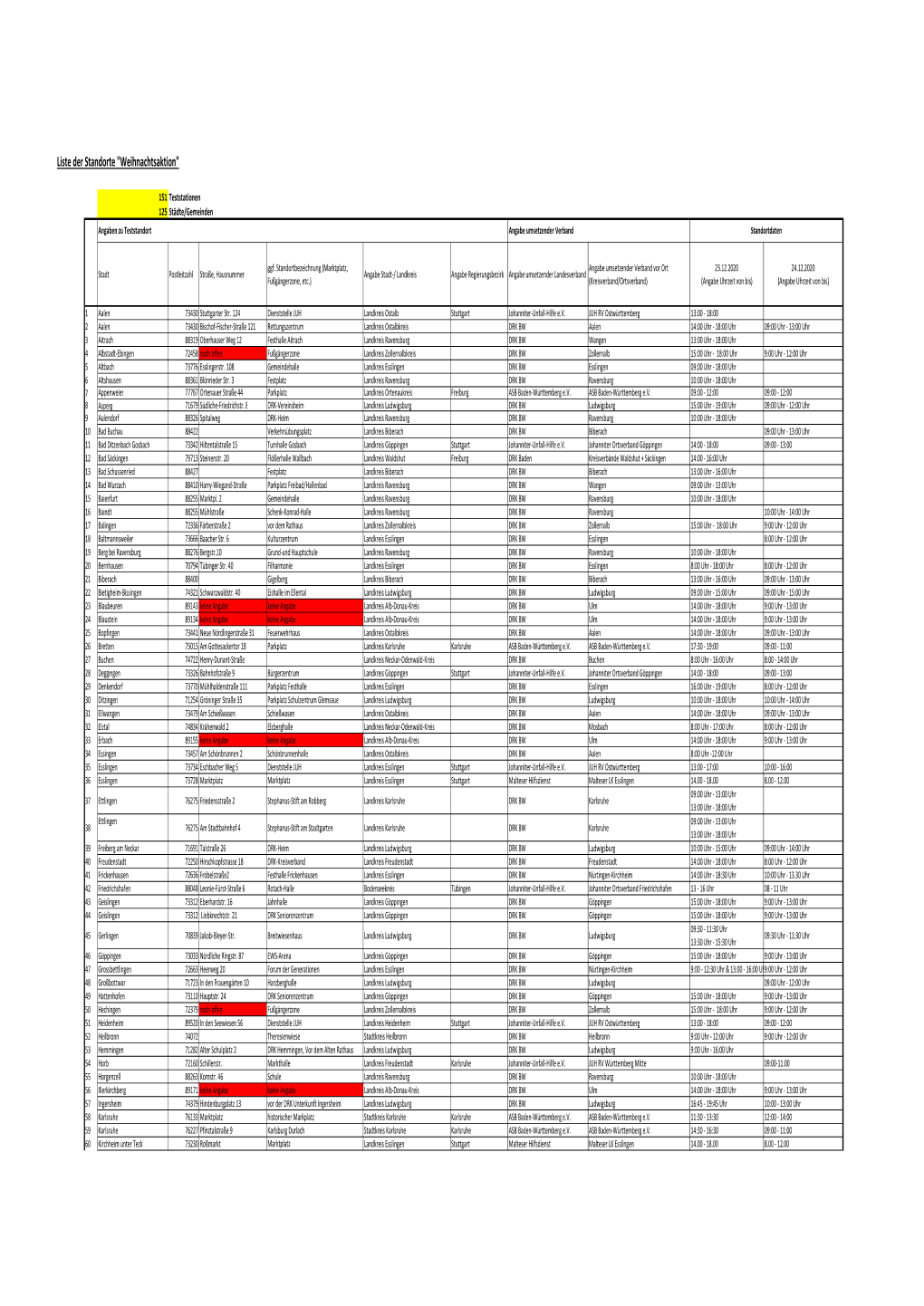 Liste Der Standorte "Weihnachtsaktion"