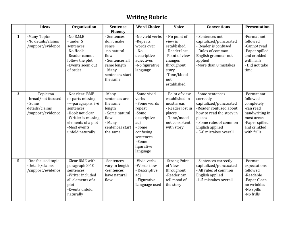 Formatting Expectations for Superhero Narrative