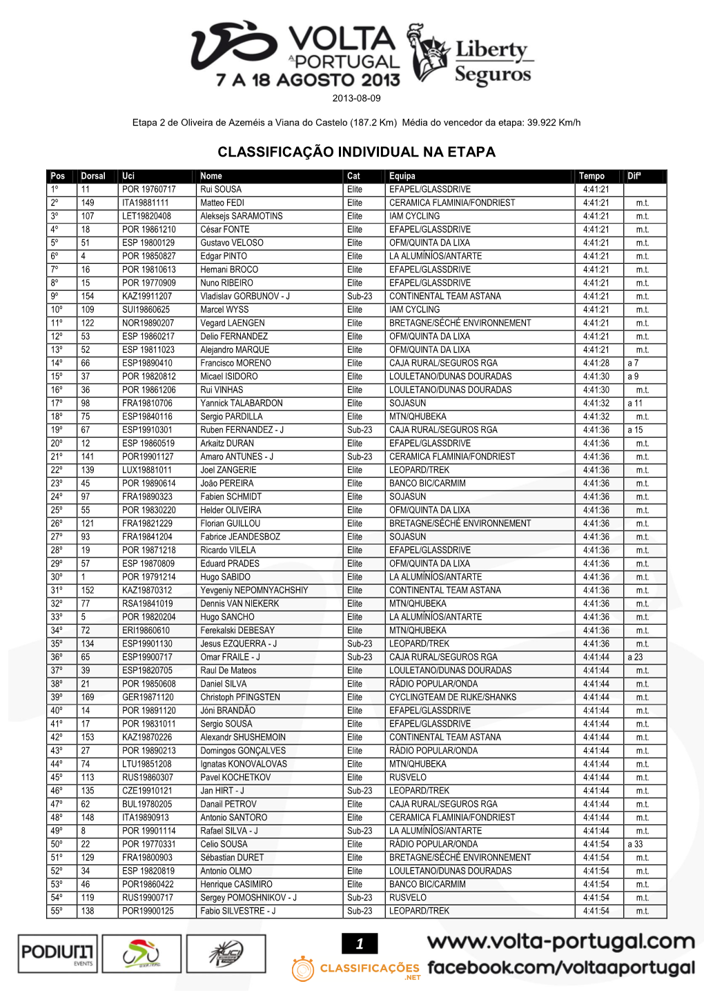 Classificação Individual Na Etapa