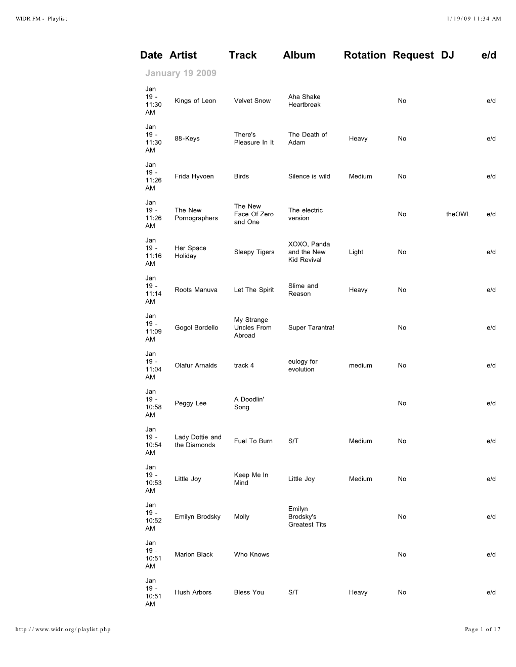 Date Artist Track Album Rotation Request DJ E/D January 19 2009