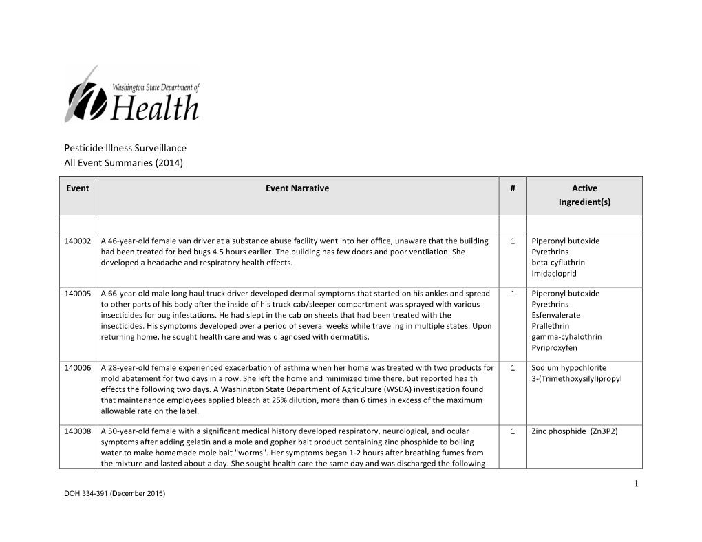 Pesticide Illness Surveillance All Event Summaries (2014)