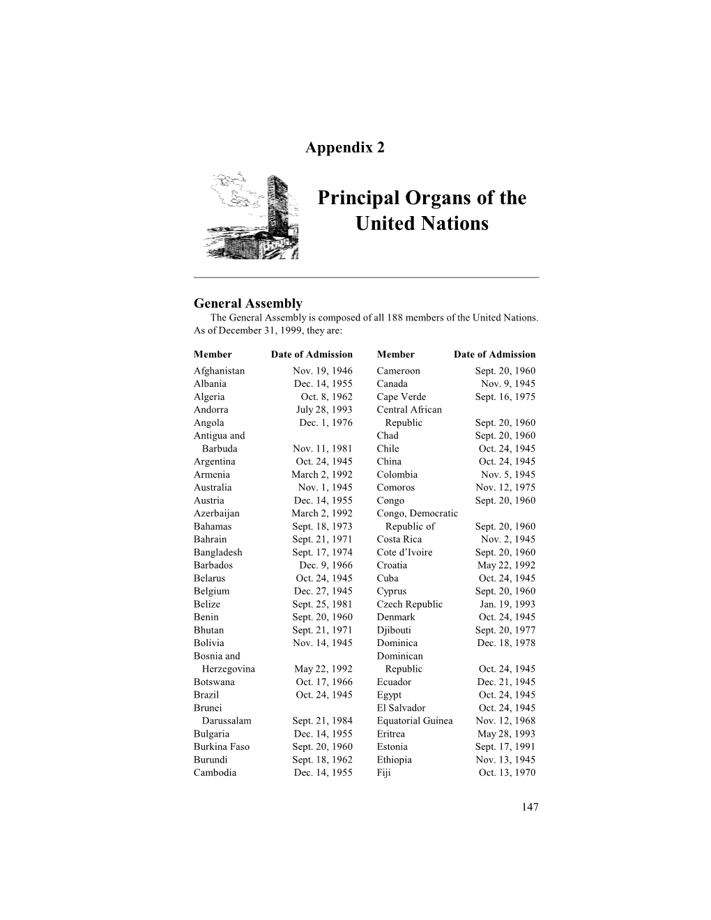 Principal Organs of the United Nations