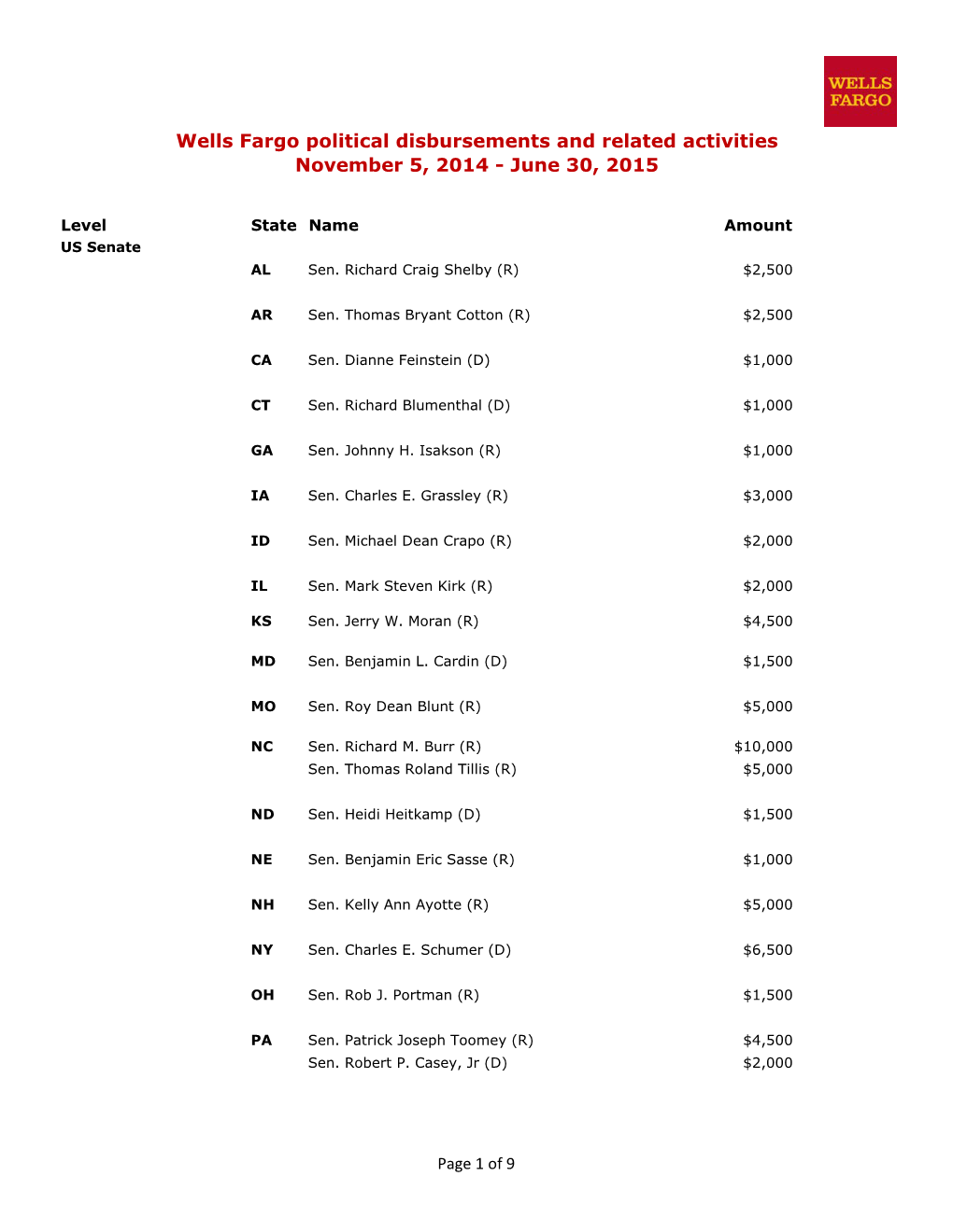 Wells Fargo Political Disbursements and Related Activities 2015