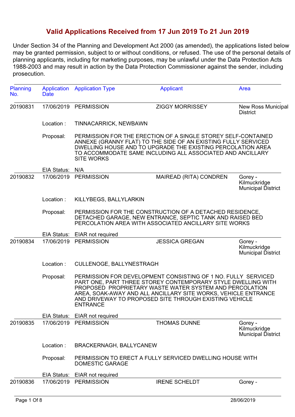 Valid Applications Recd (Inc EIAR Status)