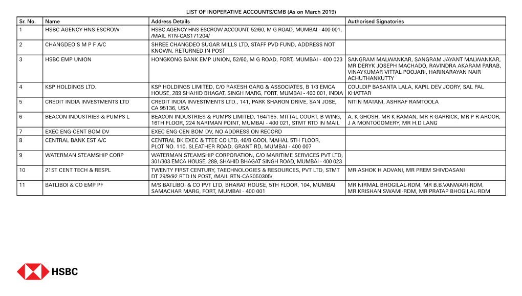 Sr. No. Name Address Details Authorised Signatories 1 HSBC