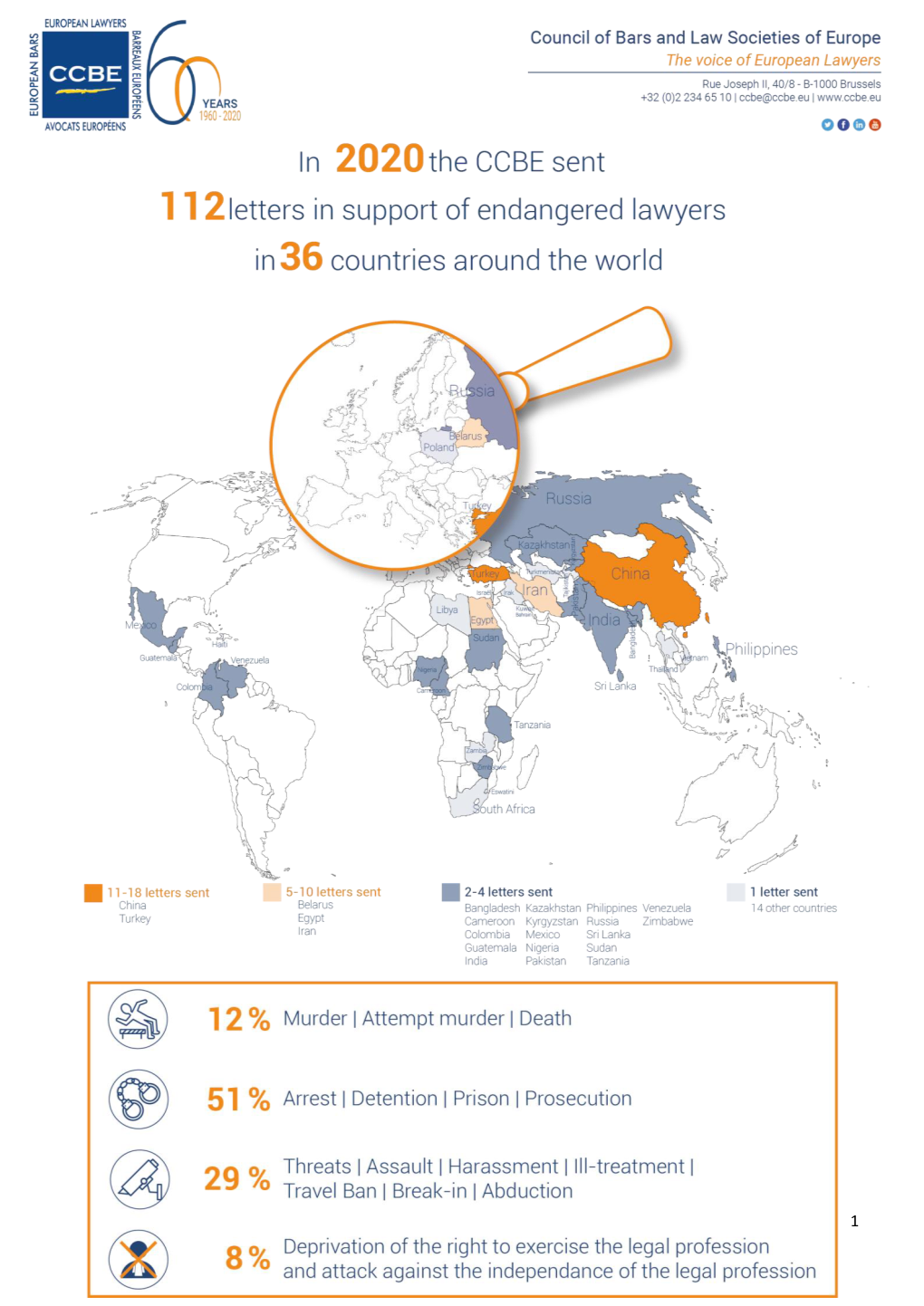 Overview of Letters in Support of Endangered Lawyers 2020