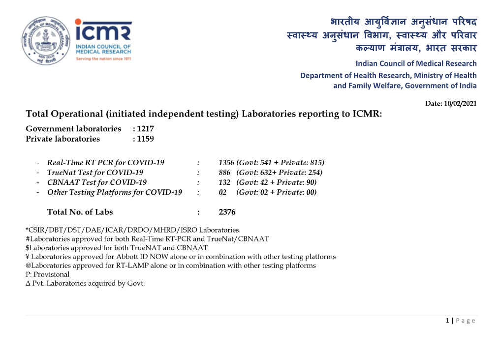 Laboratories Reporting to ICMR