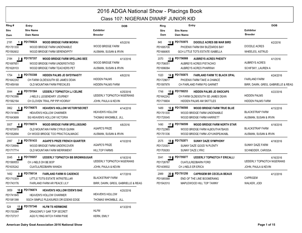 ADGA National Show 2016 Nigerian Dwarf Placings